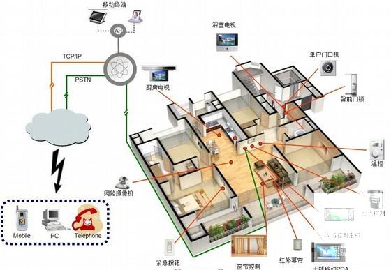 安全技术施工方案 - 1