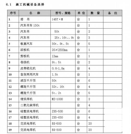 工程施工线 - 3