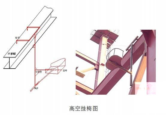 钢结构厂房安装施工 - 2