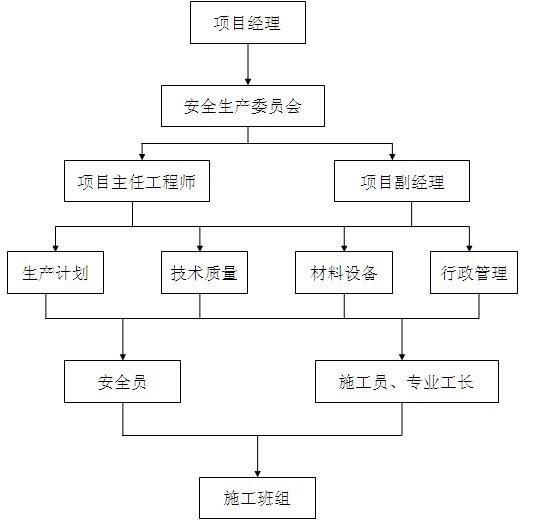 小区电气施工方案 - 2