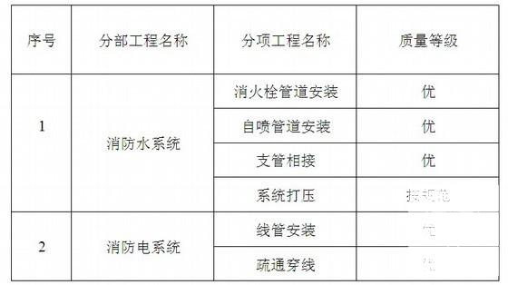 小区电气施工方案 - 3