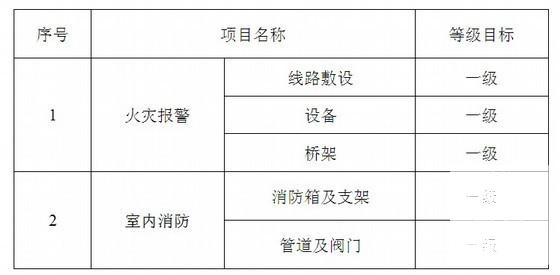 小区电气施工方案 - 4