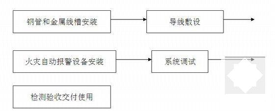 小区电气施工方案 - 5