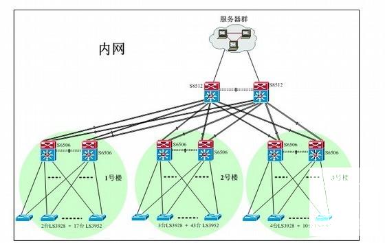 第 1 张图
