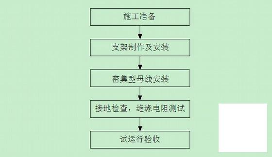 安装电气施工方案 - 4