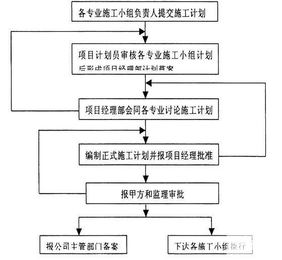弱电工程施工方案 - 3