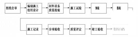 弱电工程施工方案 - 4