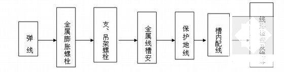 弱电工程施工方案 - 5