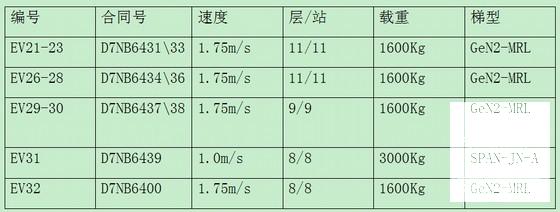 电梯工程施工 - 2