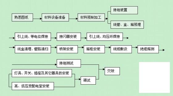 医院电气工程方案 - 2