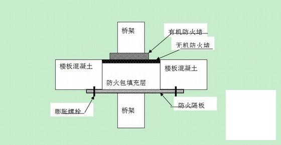 医院电气工程方案 - 4