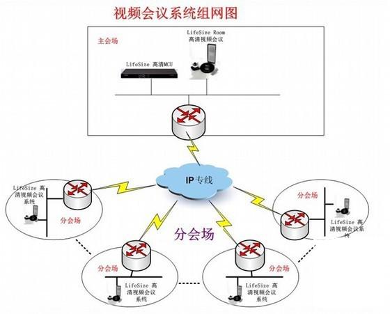 医院弱电系统方案 - 1