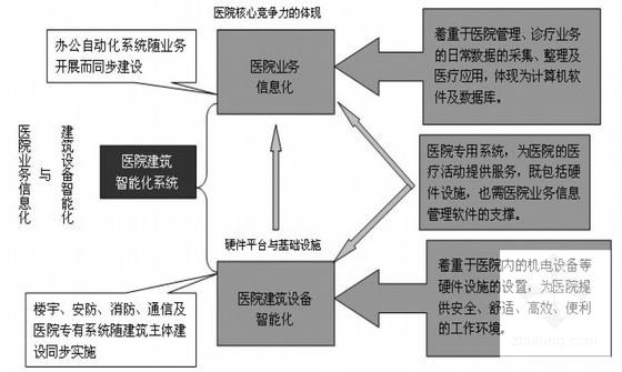 医院弱电系统方案 - 2