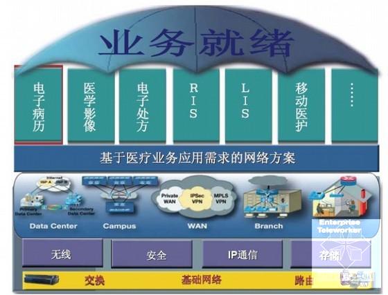 医院弱电系统方案 - 4