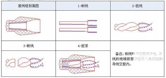 强弱电施工方案 - 1