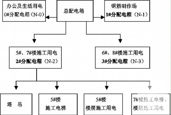 建筑弱电工程及施工 - 3