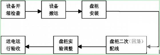 建筑弱电工程及施工 - 4
