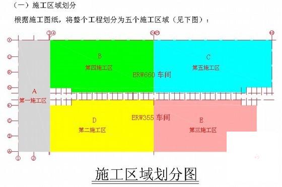 独立基础施工组织 - 1