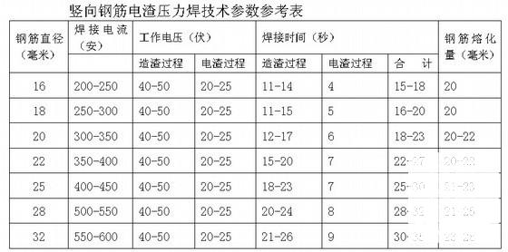 基础桩施工组织设计 - 1