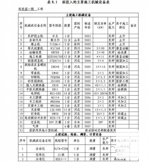 钢框架施工组织设计 - 3