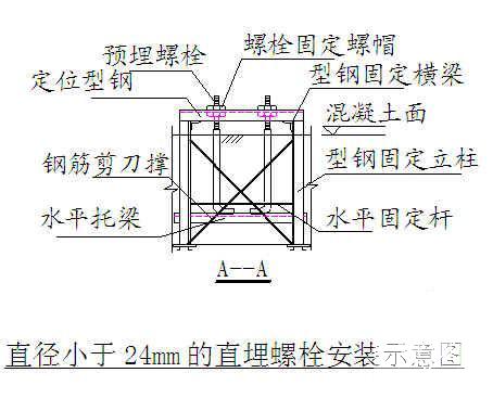 有限责任公司 - 4