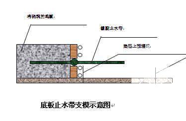 污水处理厂施工组织 - 2