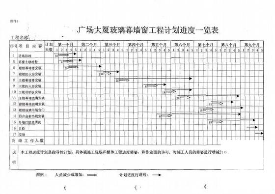 综合楼装饰施工方案 - 1