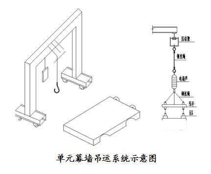 体育中心玻璃幕墙施工方案（鲁班奖）