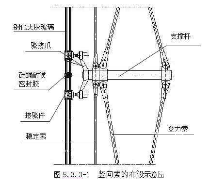 点式玻璃幕墙施工 - 1