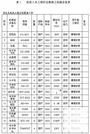 花岗岩施工组织设计 - 1