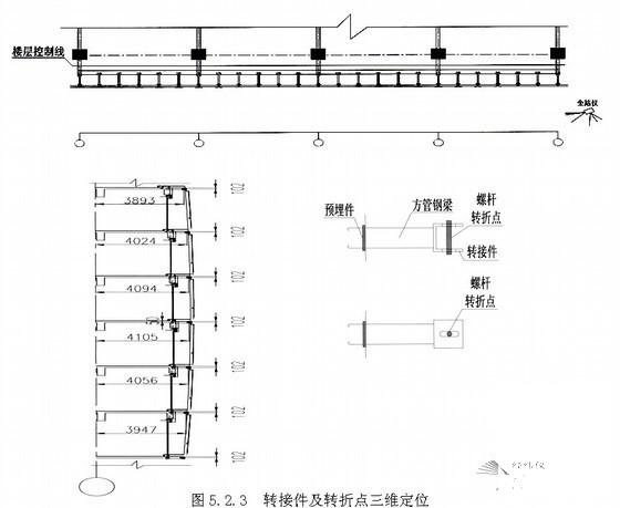 玻璃幕墙安装施工 - 1