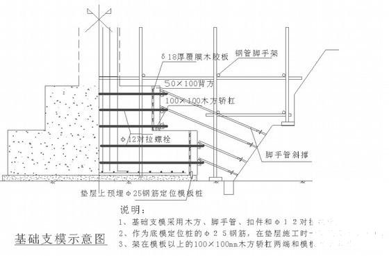 土建工程施工 - 1