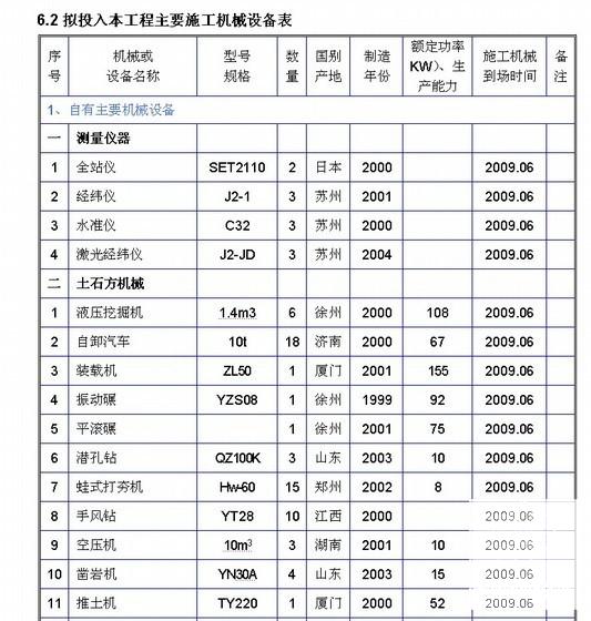 土建工程施工 - 3