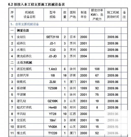 土建工程施工 - 3