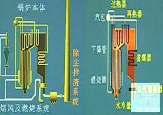 发电厂施工组织设计 - 1