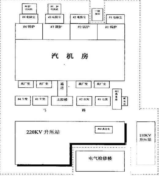 发电厂施工组织设计 - 2