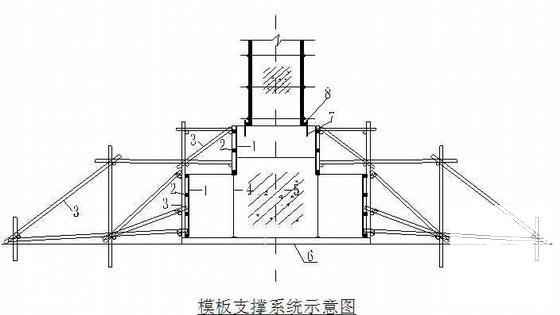 热电厂施工组织设计 - 1