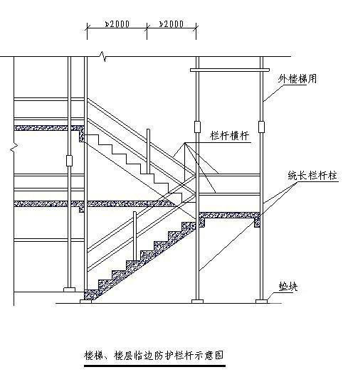 施工组织设计管理 - 2