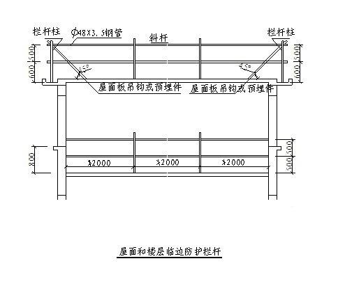 施工组织设计管理 - 3