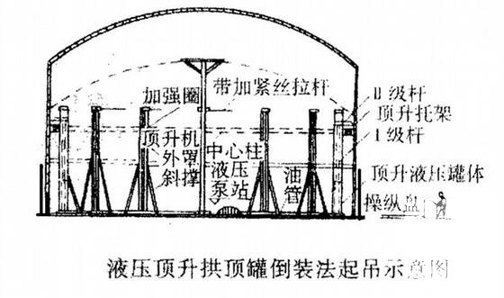 混凝土搅拌站设计 - 3