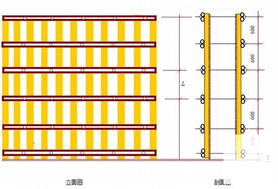 框剪施工组织设计 - 3