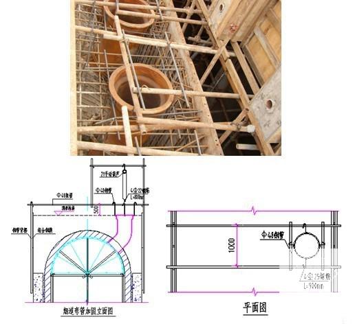 烟囱施工组织设计 - 2