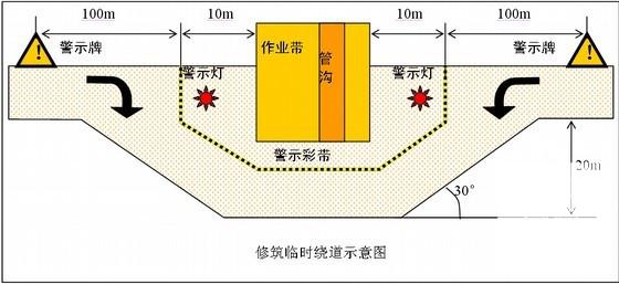 天然气工程施工 - 2