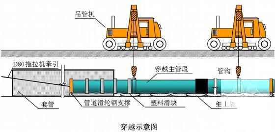 天然气工程施工 - 3