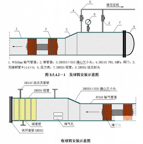 天然气工程施工 - 4