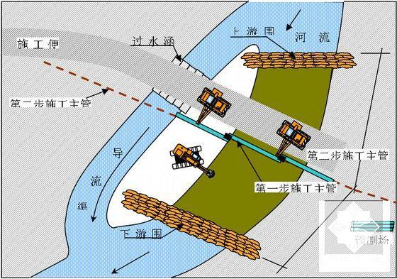 天然气工程施工 - 5