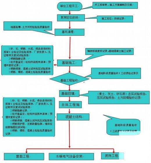 热电厂施工组织设计 - 3