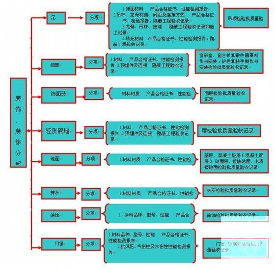 热电厂施工组织设计 - 4