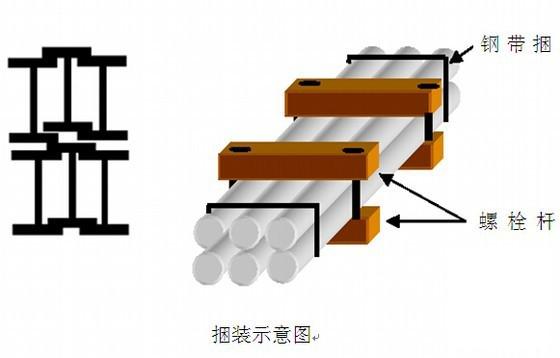 仓库施工组织设计 - 2