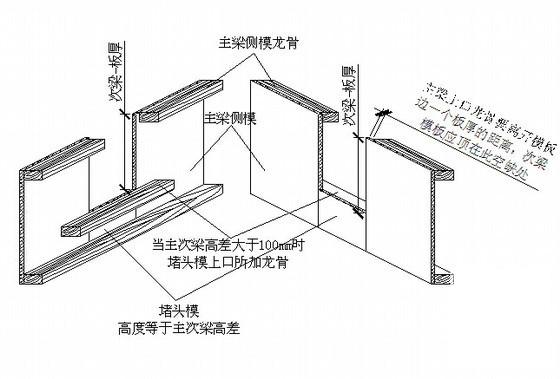 仓库施工组织设计 - 3